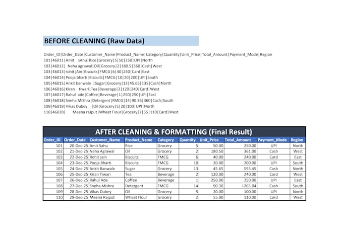 do excel data cleaning, data formatting and remove duplicates